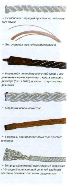 Типы тросов, шнуров и строп