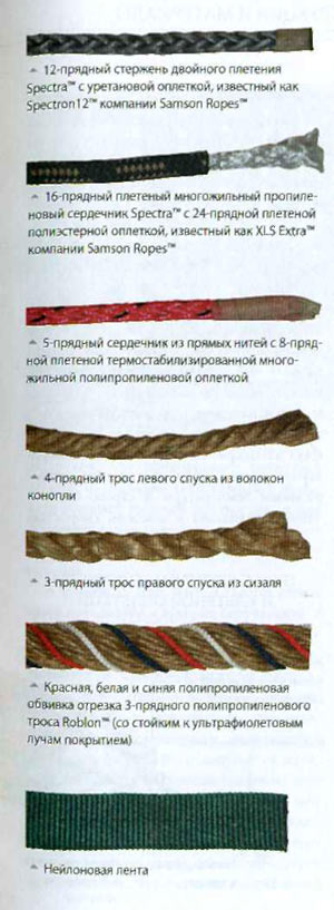 Типы тросов, шнуров и строп 2